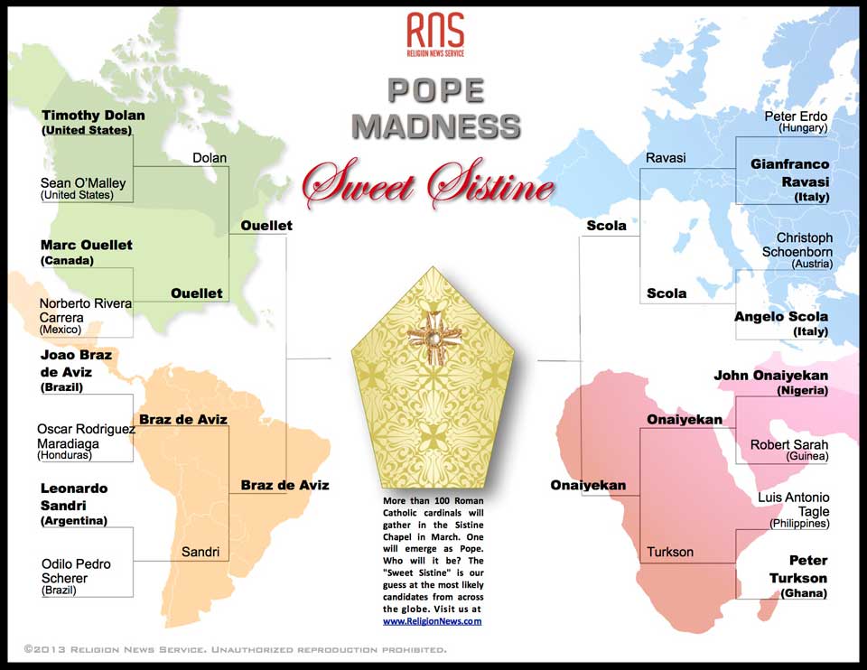 Sweet Sistine: Pope Madness Round of 4 bracket