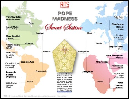Sweet Sistine: Pope Madness final bracket