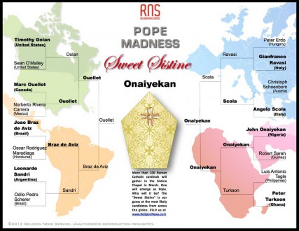 Sweet Sistine: Pope Madness winner