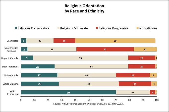 Graphic courtesy Public Religion Research Institute