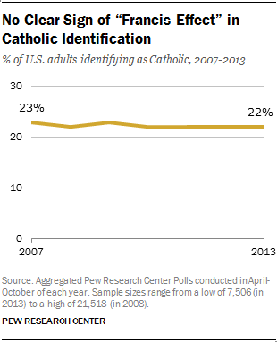 Graphic via the Pew Research Center