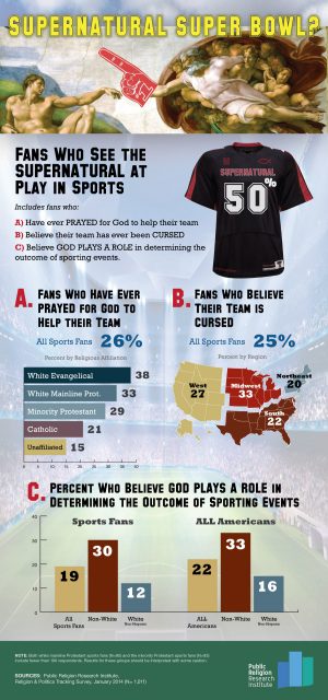 Supernatural Super Bowl Infographic courtesy of Public Religion Research Institute.