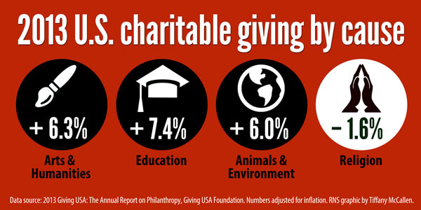 RNS-graphic_charitable-giving-2013_061714_LowRes