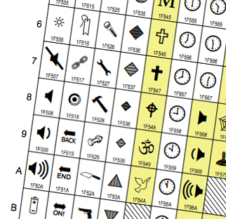 Christian crosses and the Hindu Aum are several of the new additions to Unicode's 7.0 symbol standard.
