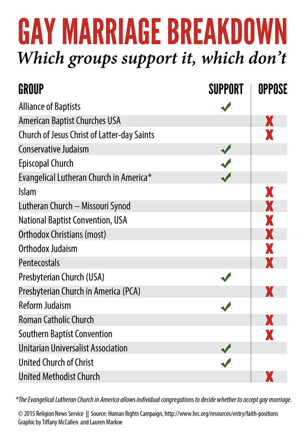 RNS gay marriage graphic by Tiffany McCallen and Lauren Markoe