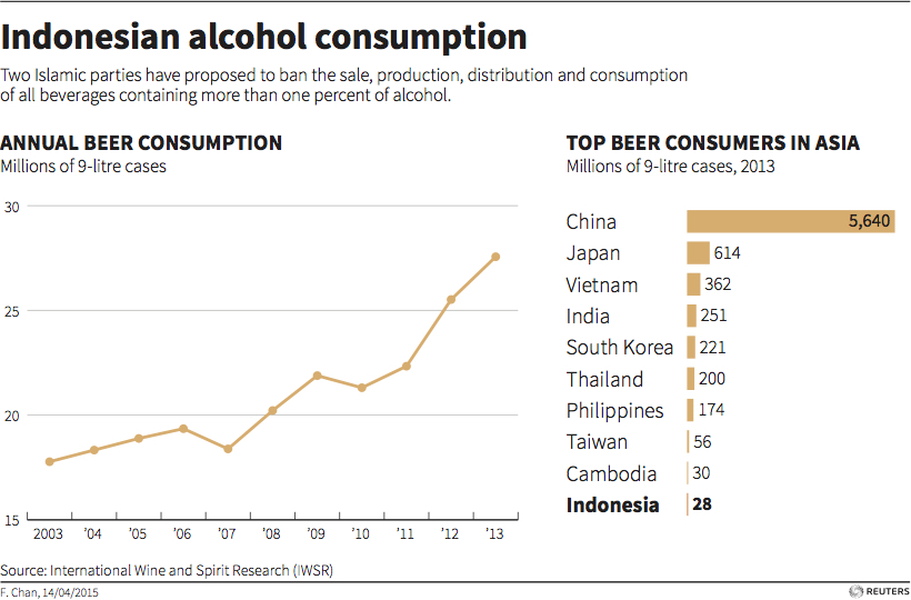 Indonesian alcohol consumption