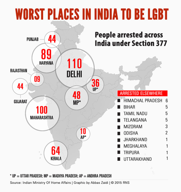 By The Numbers Indias Lgbt Community In Legal Limbo 