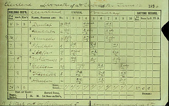 Scorecard of the first perfect game in baseball history, 1880