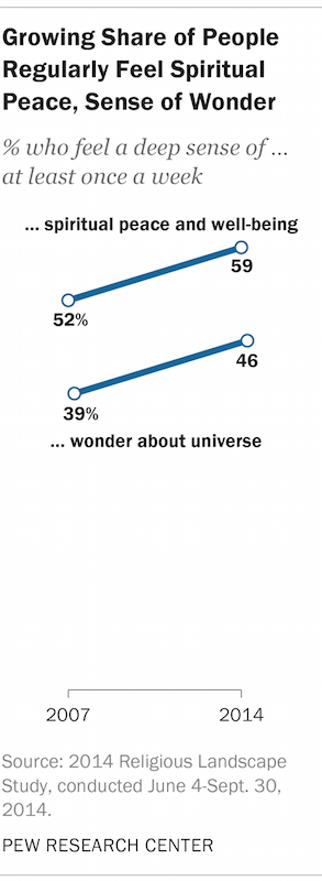 Graphic courtesy Pew Research Center