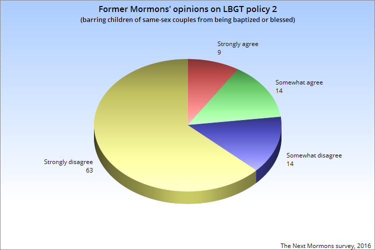 Former Mormons on LGBT policy 2