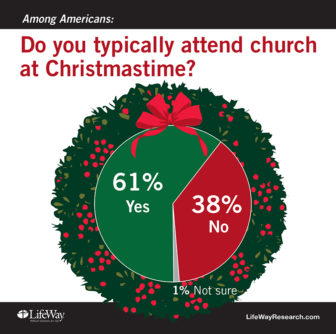 Graphic courtesy of LifeWay Research