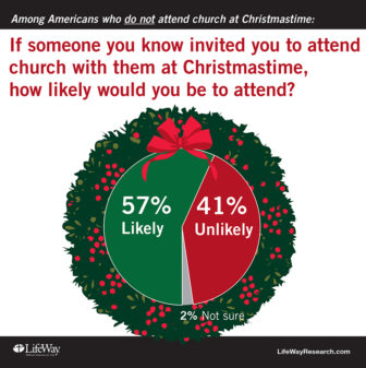Graphic courtesy of LifeWay Research