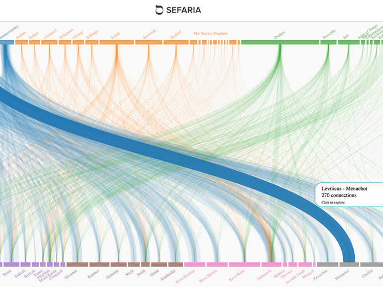 A feature of Sefaria.org visualizing connections between the Talmud and the Hebrew Bible. Image from screenshot