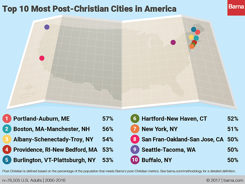 “Top 10 Most Post-Christian Cities in America” Graphic courtesy of Barna