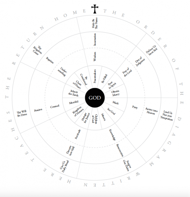 Lent + Prayer Wheel = Aha. Finally.