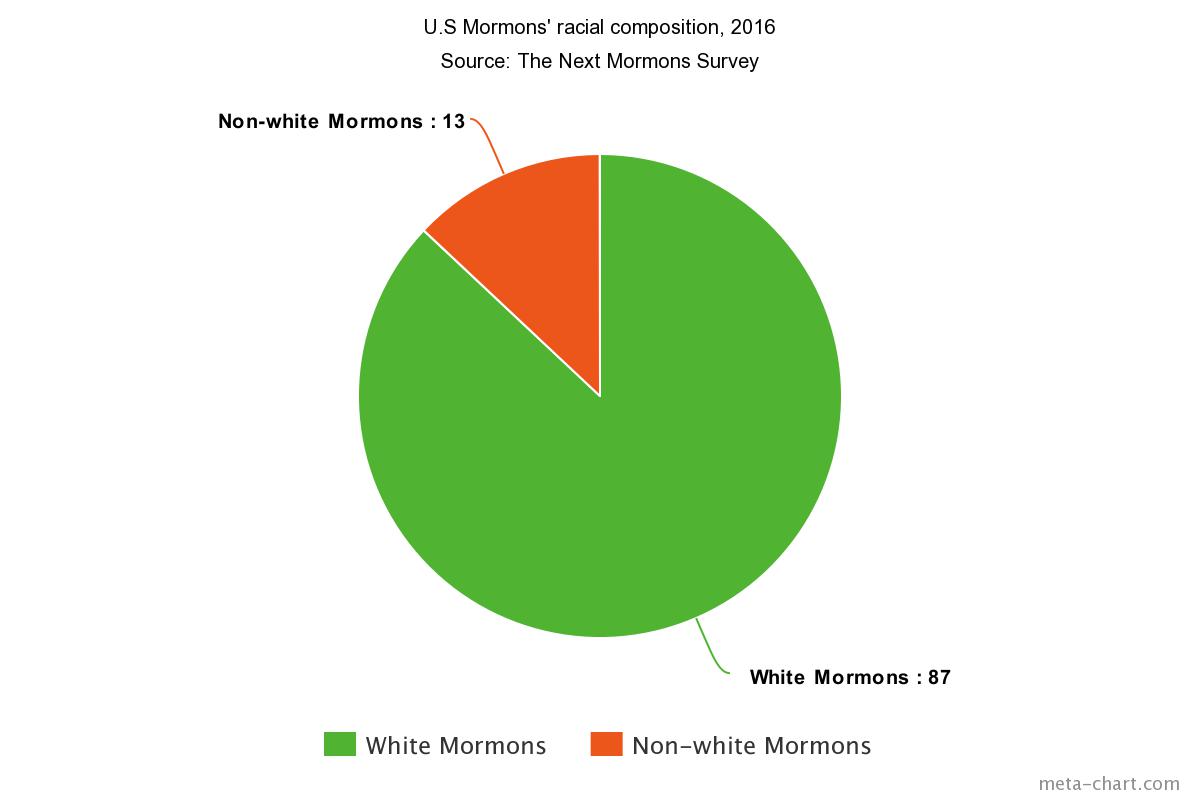 'Stranger Things' sees Mormons as 'superreligious white people'