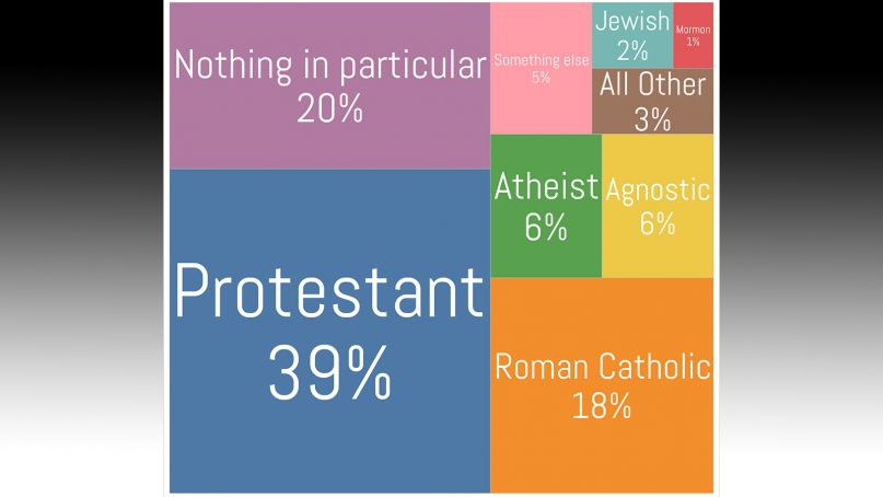 “Religious Composition of the United States” Graphic by Ryan Burge