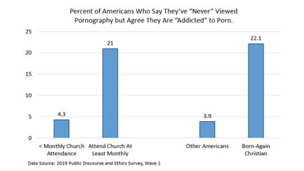 Why porn’s negative personal consequences are often really about religion