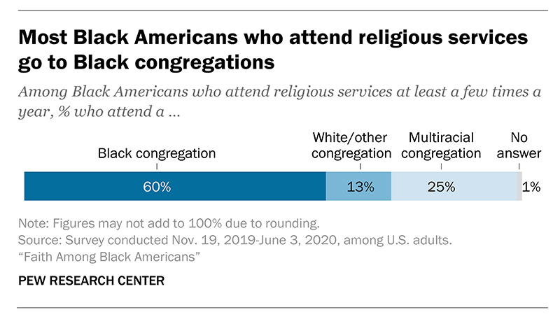 Graphic courtesy of Pew Research Center