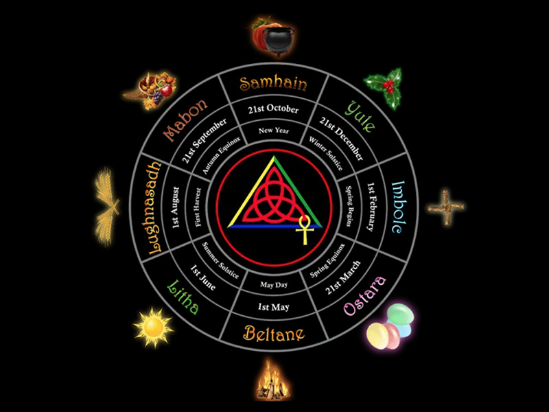 The Wheel of the Year, with eight sabbats. Image via the Cabot Kent Hermetic Temple