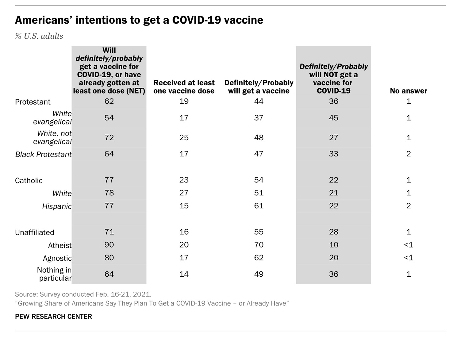 “Americans’ intentions to get a COVID-19 vaccine” Graphic courtesy of Pew Researh Center