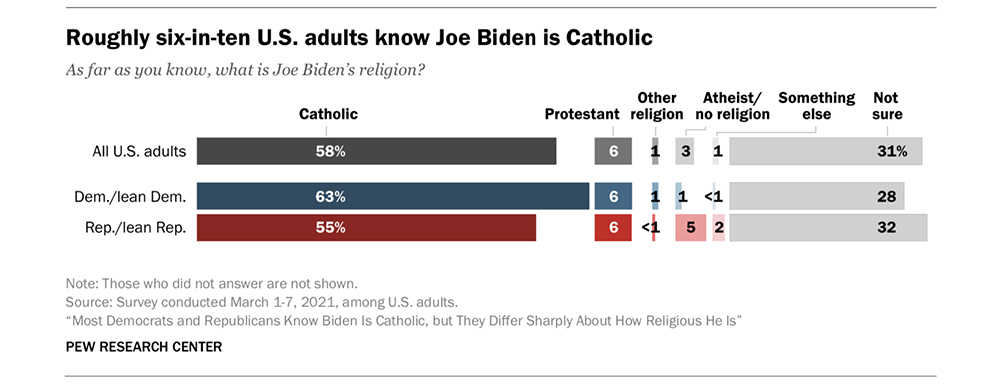 Graphic courtesy Pew Research Center