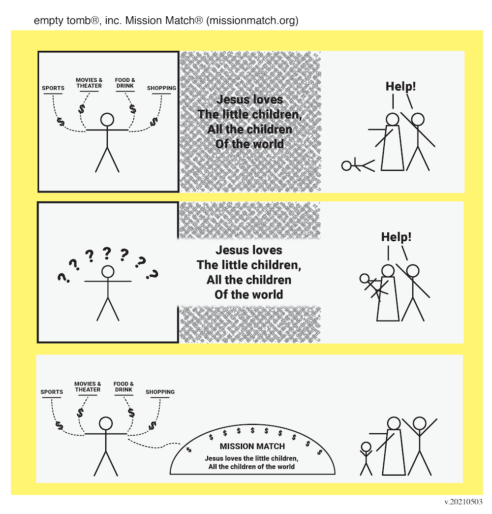 It’s chocolate AND children, says empty tomb®, inc.’s Mission Match®