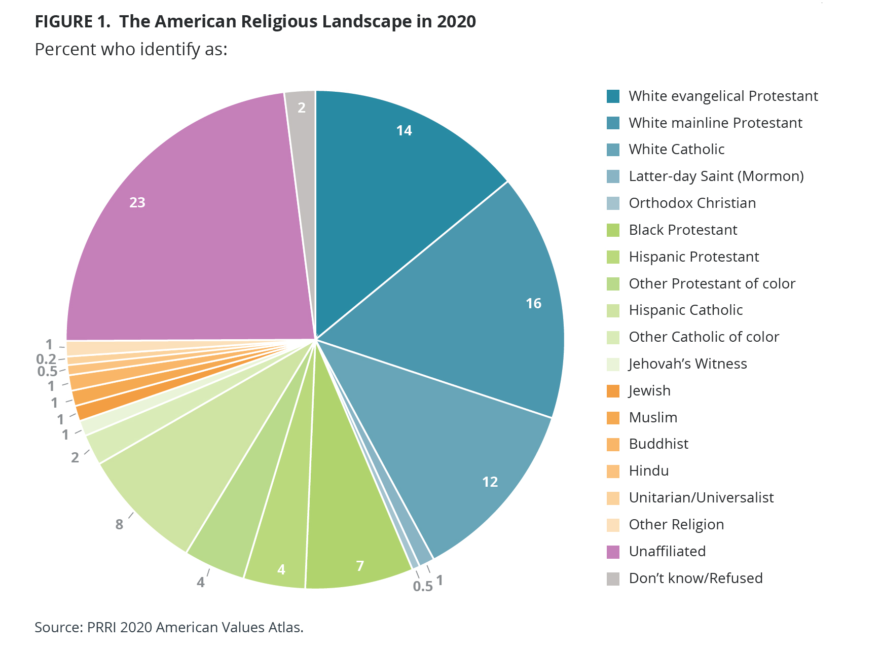 Graphic courtesy of PRRI Census of American Religion