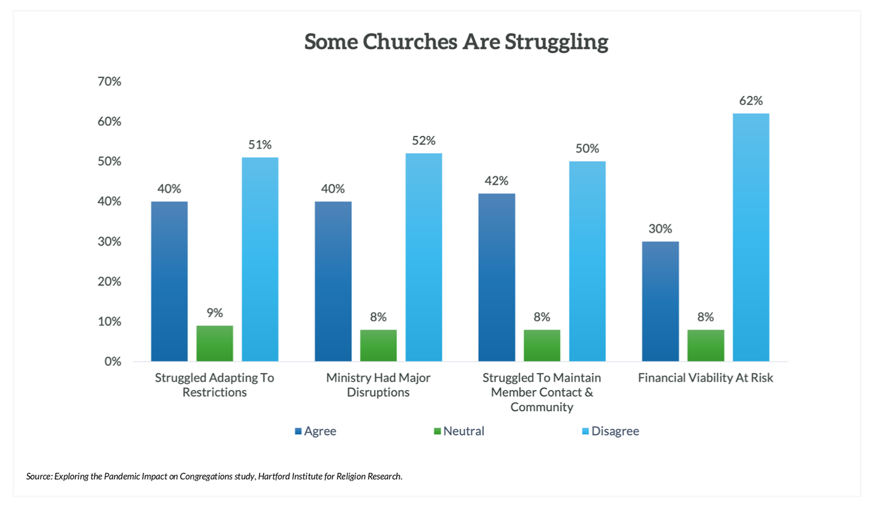 "Some Churches Are Struggling" Graphic courtesy of HIRR