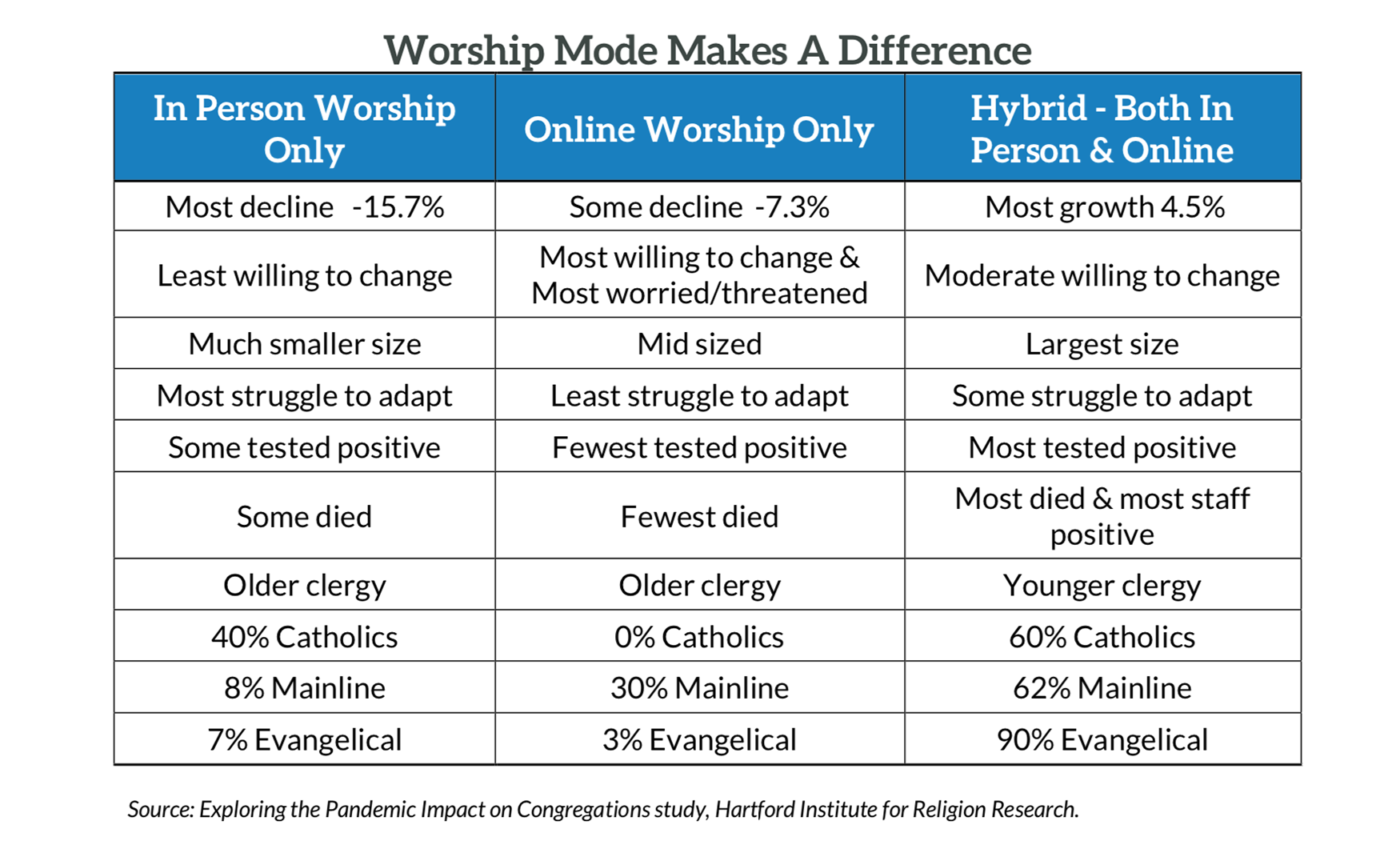 "Worship Mode Makes A Difference" Graphic courtesy of HIRR