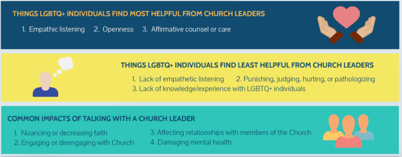Study participants identified the responses they found most and least helpful from LDS Church leaders. Infographic courtesy of Tyler Lefevor.
