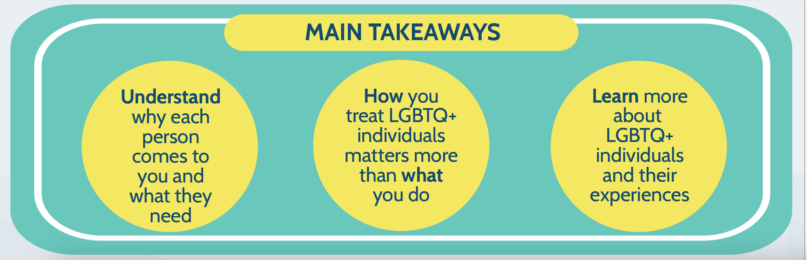 Main research takeaways on improving interactions between LDS Church leaders and SGM Latter-day Saints. Infographic courtesy of Tyler Lefevor.
