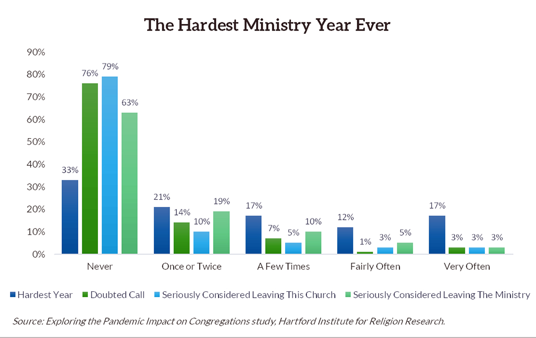 "The Hardest Ministry Year Ever" Graphic courtesy of HIRR