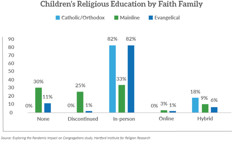 "Religious education of children by family of faith" Graphic courtesy of HIRR