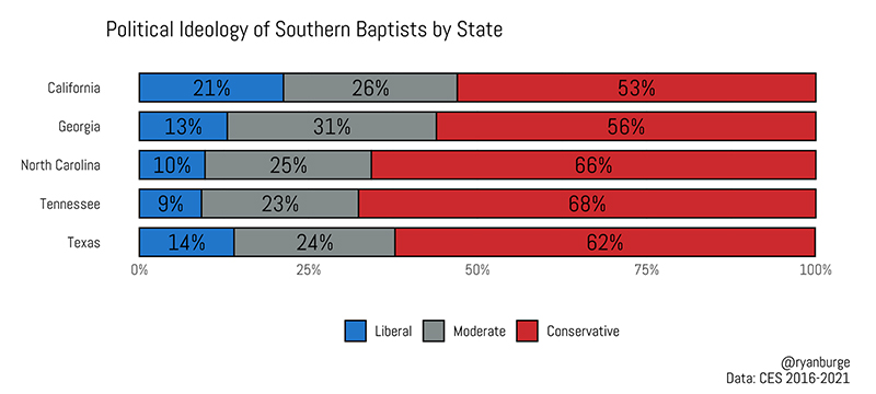 "Political Ideology of Southern Baptists by State" Graphic by Ryan Burge