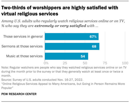 Chart by the Pew Research Center