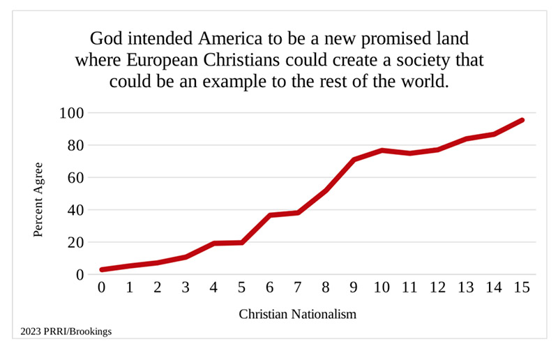 "God intended America to be a new promisted land where European Christians could create a society that could be an example to the rest of the world" Courtesy graphic