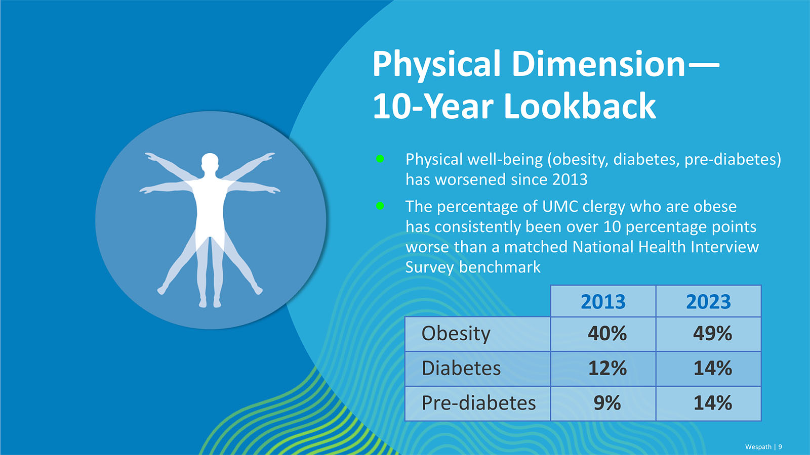 "Physical Dimension— 10-Year Lookback" Courtesy image