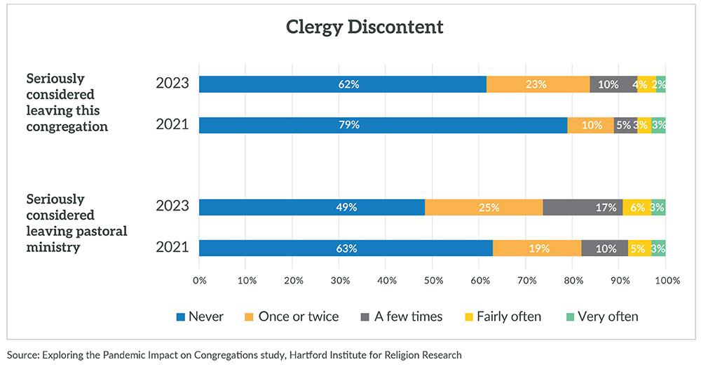 "Clergy Discontent" Graphic courtesy HIRR