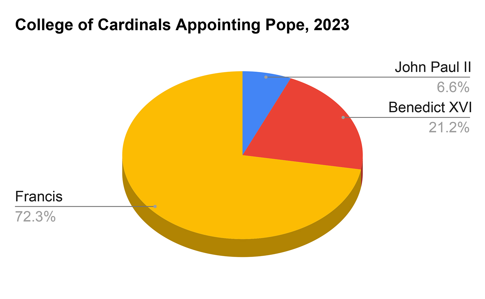"College of Cardinals Appointing Pope, 2023" Sources: Publicly available Vatican data, Wikipedia, independent RNS reporting. RNS graphic