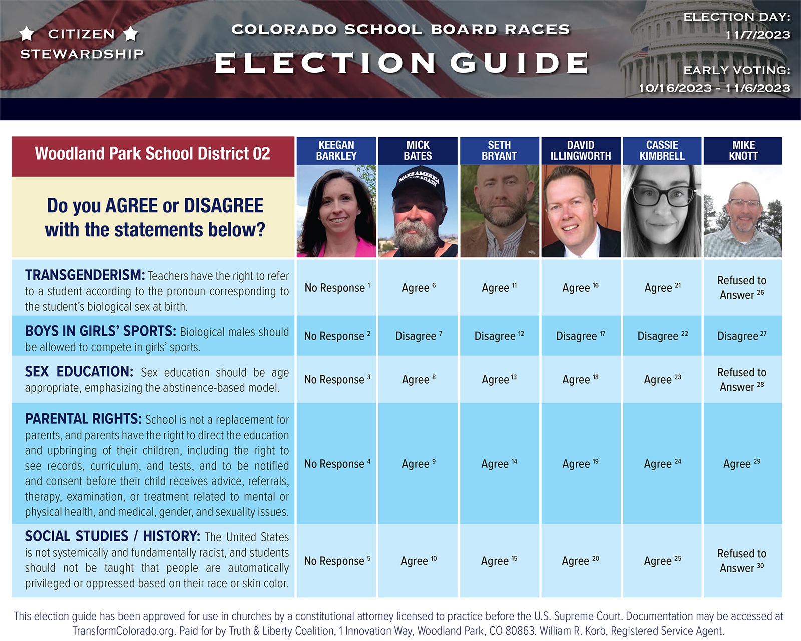 An example of a vote guide produced by Transform Colorado. (Image via Transform Colorado)