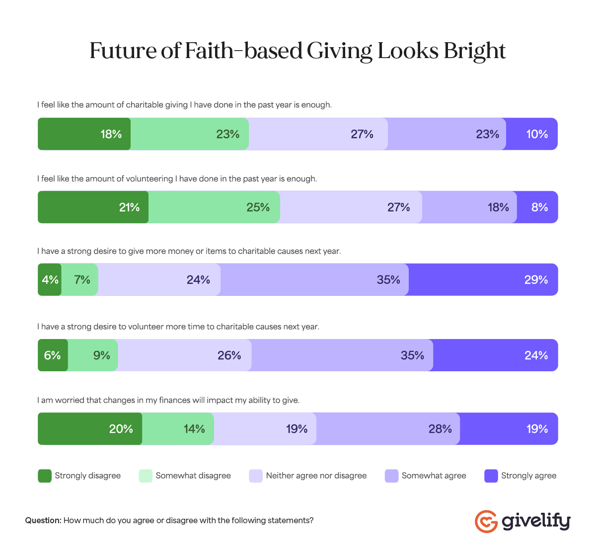 "Future of Faith Based Giving Looks Bright" (Graphic courtesy Givelify)