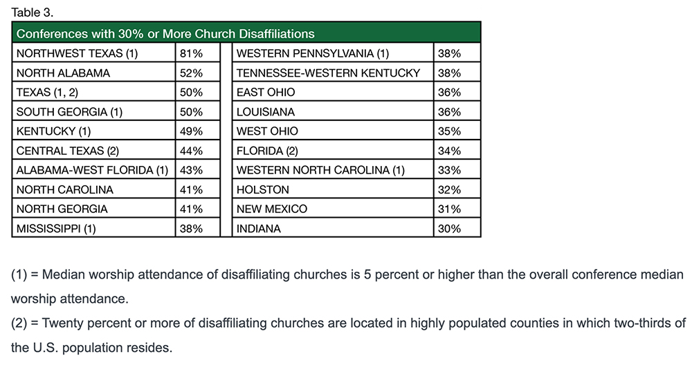 "Conferences with 30% of More Church Disaffiliations" (Graphic courtesy Lewis Center for Church Leadership)